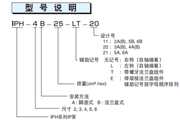 IPH-4B-25-LT-20齒輪泵型號(hào)說(shuō)明及使用說(shuō)明,不二越IPH型系列IP泵