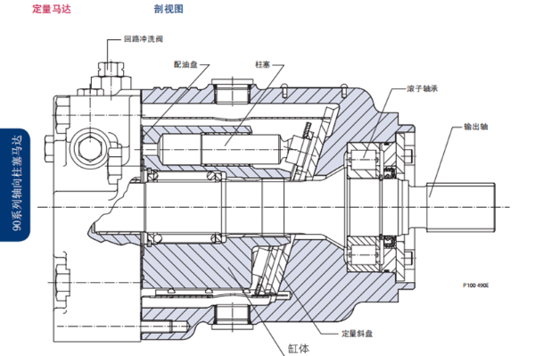90 系列Danfoss丹佛斯變量泵及馬達概況及銘牌說明