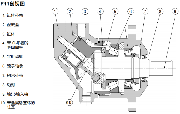 F11和F12派克彎軸定量重型馬達(dá)/泵系列-PARKER液壓馬達(dá)