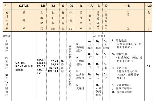 日本YUKEN油研液壓缸CJT35-SD50S100H-BAA-L-30
