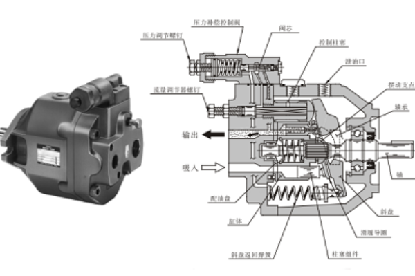 AR16,AR22系列油研變量柱塞泵特點(diǎn)，使用注意事項(xiàng) -YUKEN液壓泵