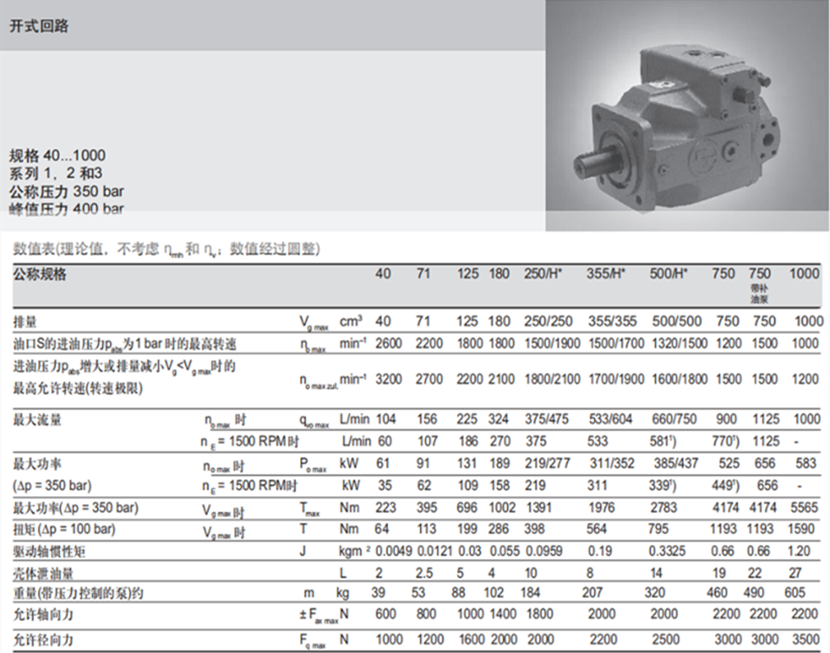 力士樂AA4VSO變量泵參數