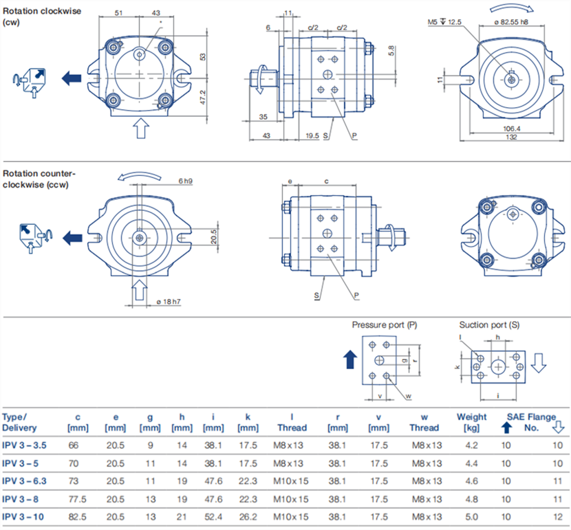 福伊特VOITH齒輪泵IPV尺寸3，旋轉(zhuǎn)和尺寸