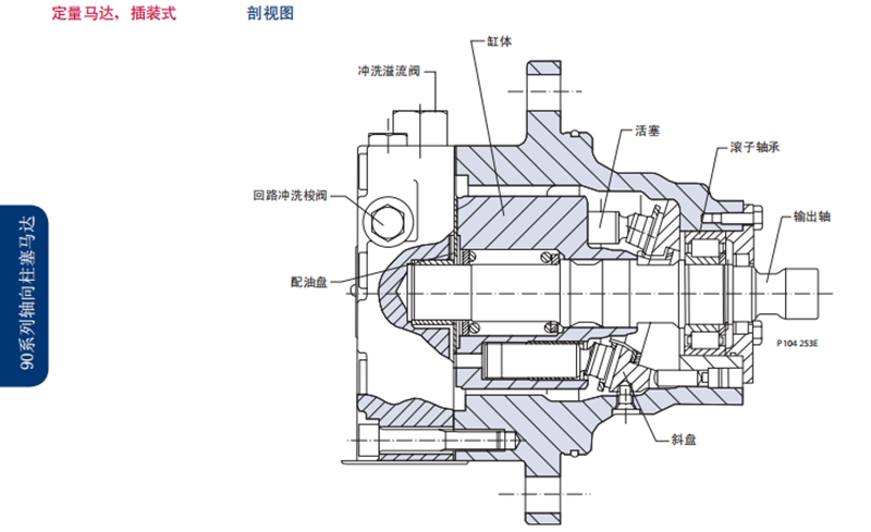 Danfoss丹佛斯90系列定量馬達(dá)，插裝式 剖視圖