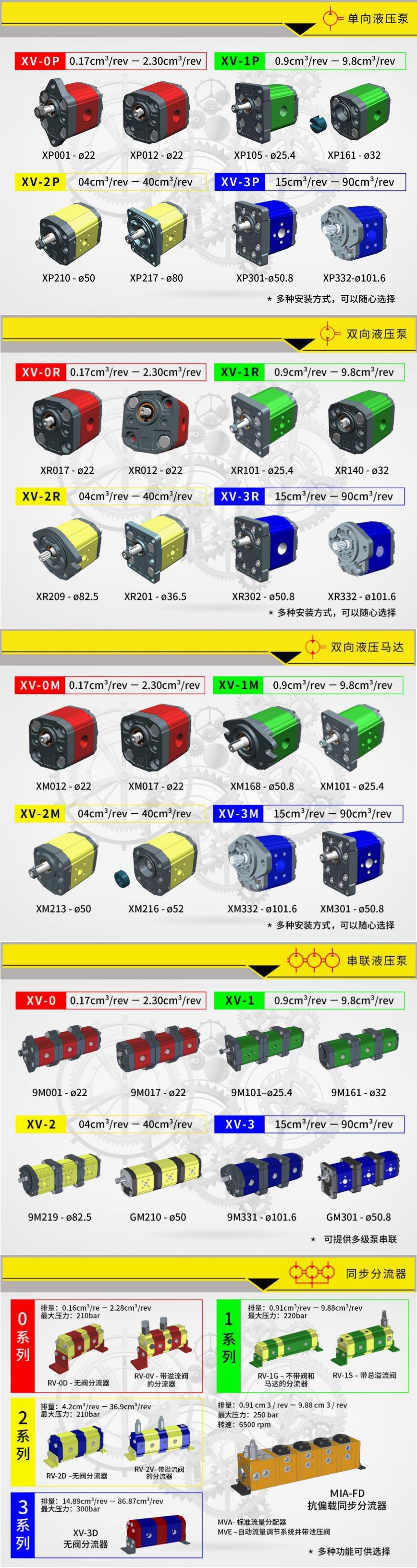 維沃爾VIVOLO齒輪泵/馬達(dá)類型