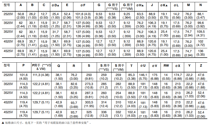 2520V, 35**V,452*V葉片泵安裝尺寸