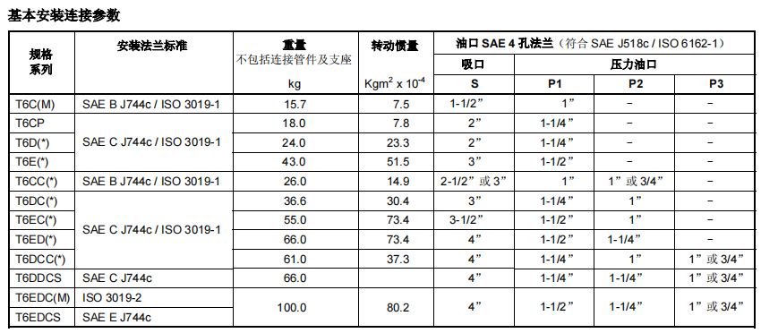 T6系列denison丹尼遜單聯葉片泵基本安裝連接參數
