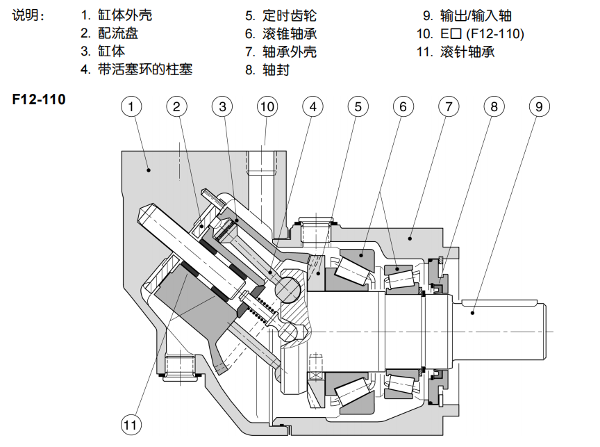 PARKER派克F12液壓馬達(dá)剖視圖