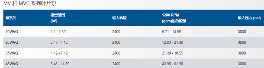 麥塔雷斯葉片泵技術(shù)參數(shù)
