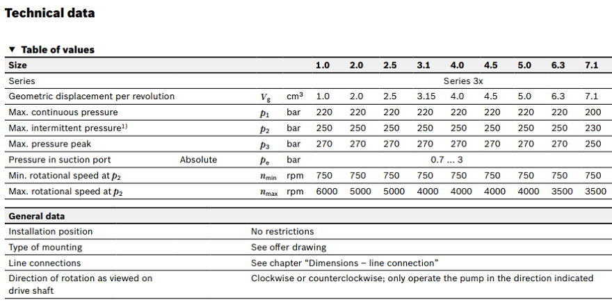 AZPB系列液壓齒輪泵技術(shù)參數(shù)