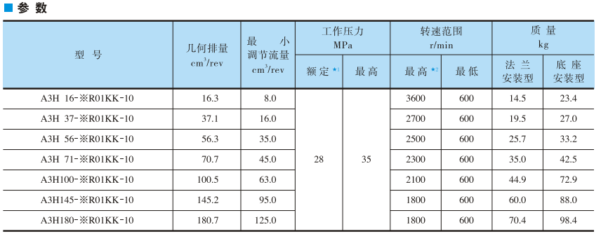 油研A3H變量柱塞泵參數(shù)