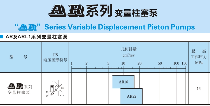 AR16-FR01C-20油研YUKEN變量柱塞泵
