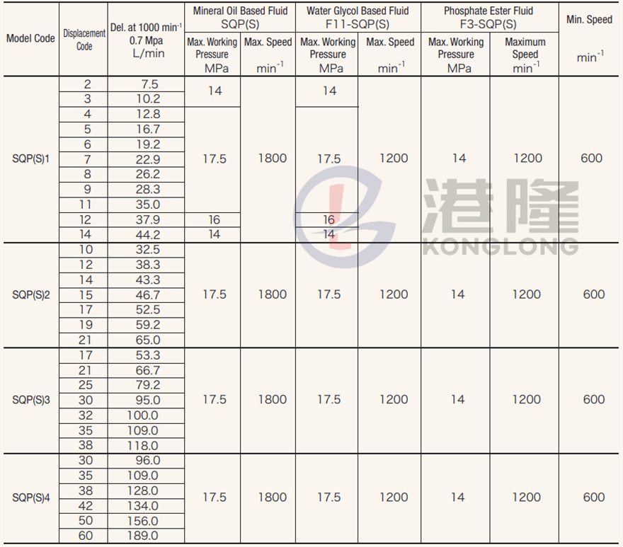 東京計器tokimec葉片泵SQP系列技術參數(shù)