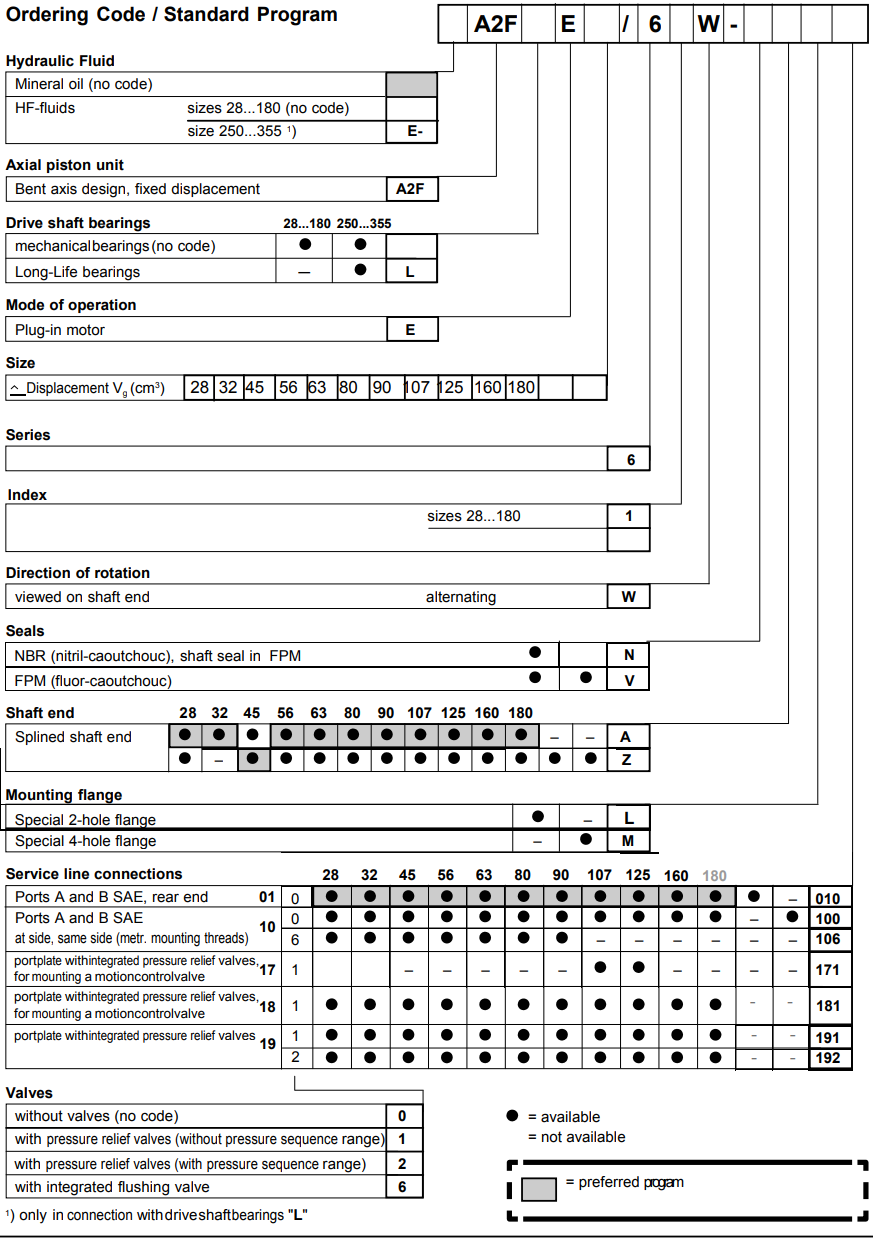 A2FE系列馬達(dá)型號說明