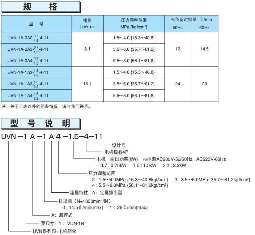 不二越UVN系列電機泵型號說明及參數(shù)