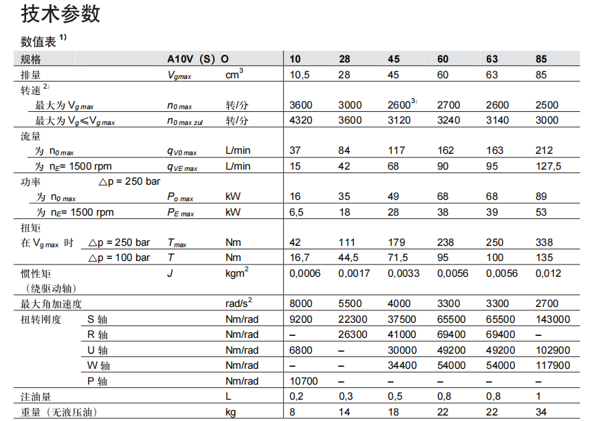 力士樂A10VO泵參數(shù)