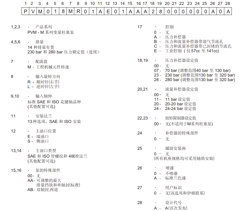 威格士PVM柱塞泵