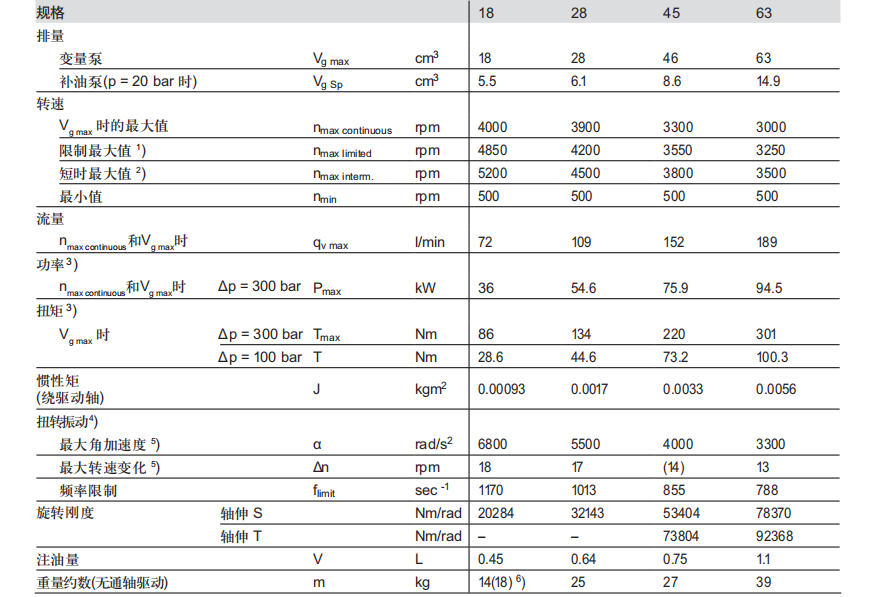 力士樂(lè)A10VG柱塞泵型號(hào)說(shuō)明