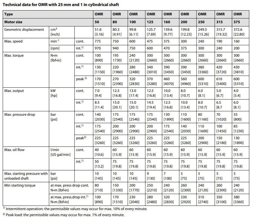 丹佛斯OMR擺線馬達